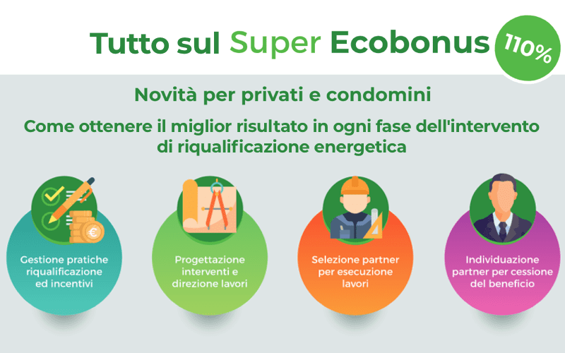 Super Ecobonus privati e condomini