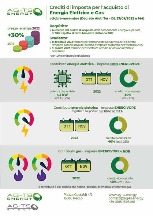 https://www.ag-ts.energy/wp-content/uploads/2022/10/Contributi_Imprese_Energivore_3.pdf